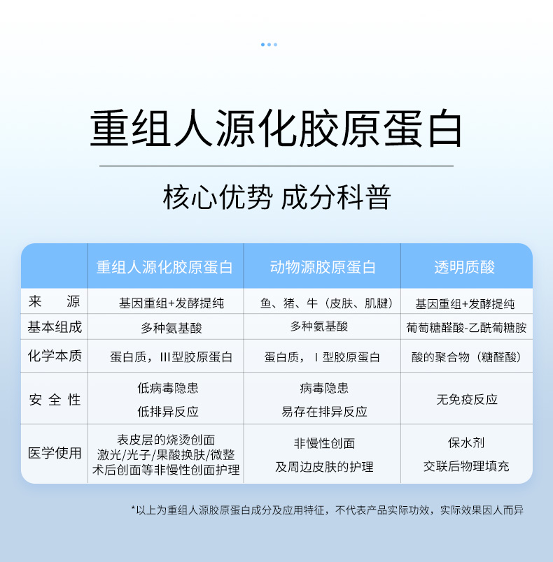 菲尔思光子微整术后创面护理果酸换肤重组胶原蛋白敷料非面膜