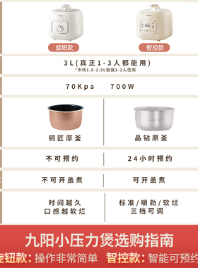 九阳电压力锅1一3人迷你家用