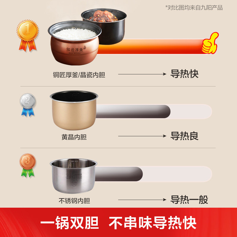九阳电家用双胆一体5l智能压力煲 九阳厨房电器电压力锅
