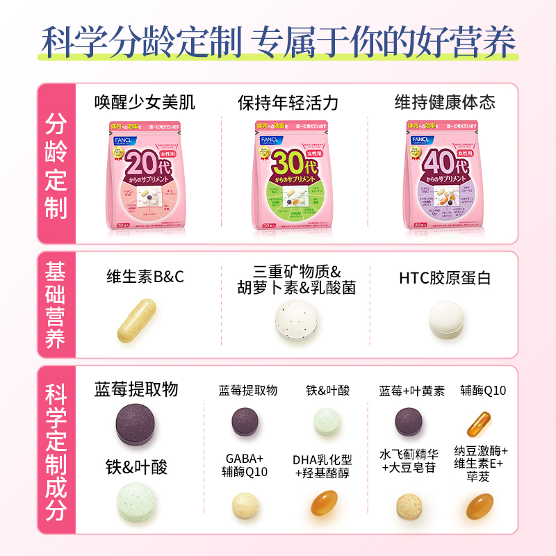 【满额送VC】FANCL女性男士20-60岁每日营养包复合维生素VB铁锌