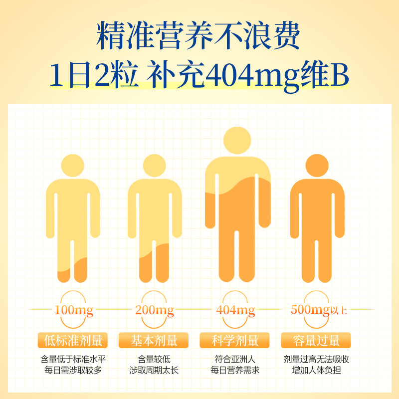 FANCL维生素B族60粒*1钴胺素B12生物素6脱发肌醇泛酸缓释提神专注-图2