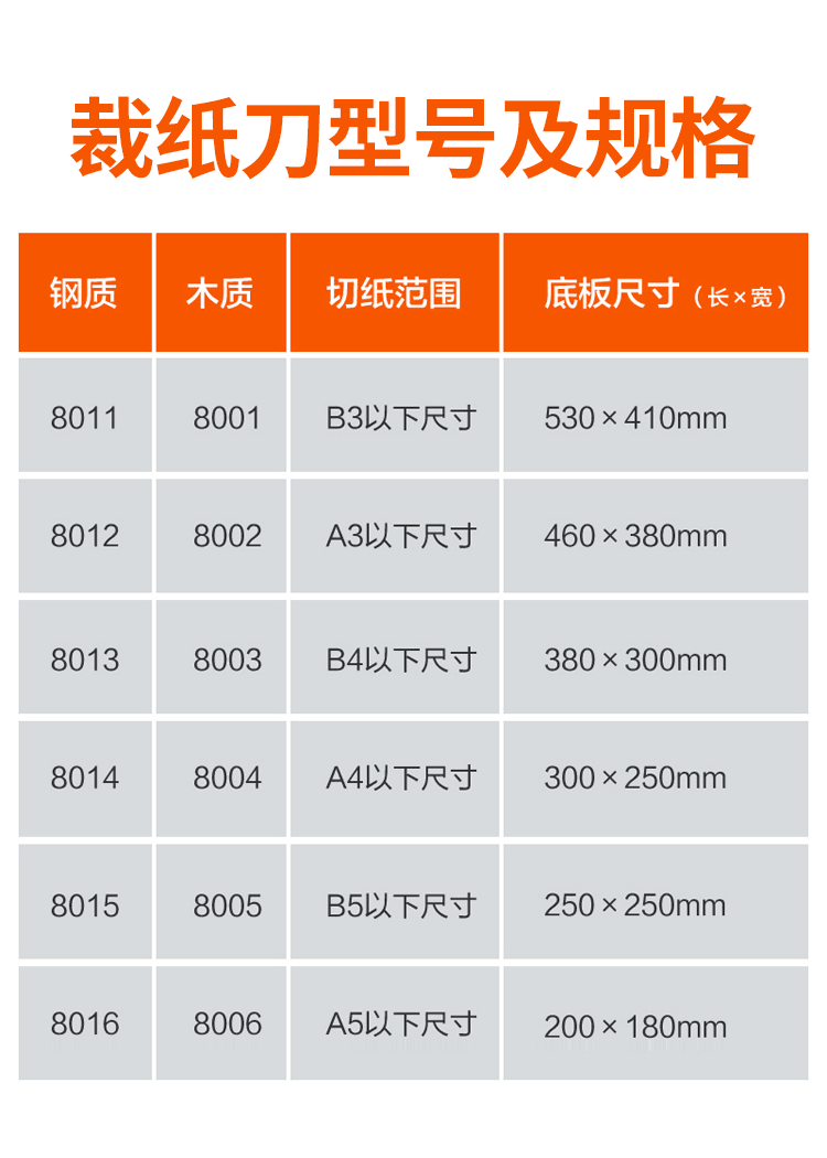 得力A4切纸刀a3裁纸刀纸张切纸机相片照片裁剪器手动切纸器小型的铡刀闸刀手工裁纸神器小切割刀办公用-图3