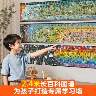 2.4米时间图谱百科全书墙书