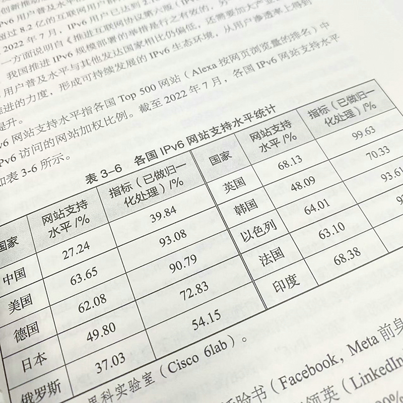 “IPv6+”网络技术创新：构筑数字经济发展基石(田辉 李振斌) - 图1