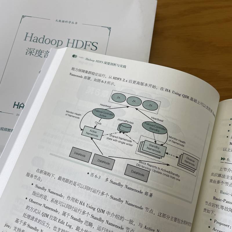 Hadoop HDFS深度剖析与实践(祝江华  编著) - 图2