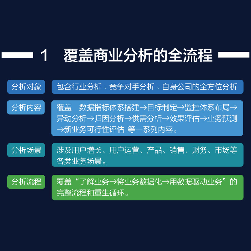 商业分析方法论与实践指南 - 图1