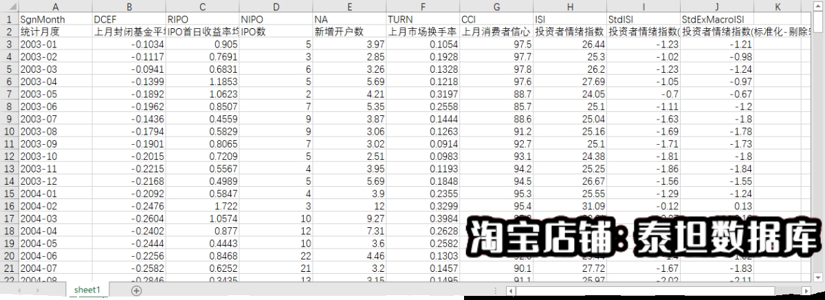 投资者情绪指数ISI2023IPO个数首日收益率新增开户数消费者信心指 - 图0