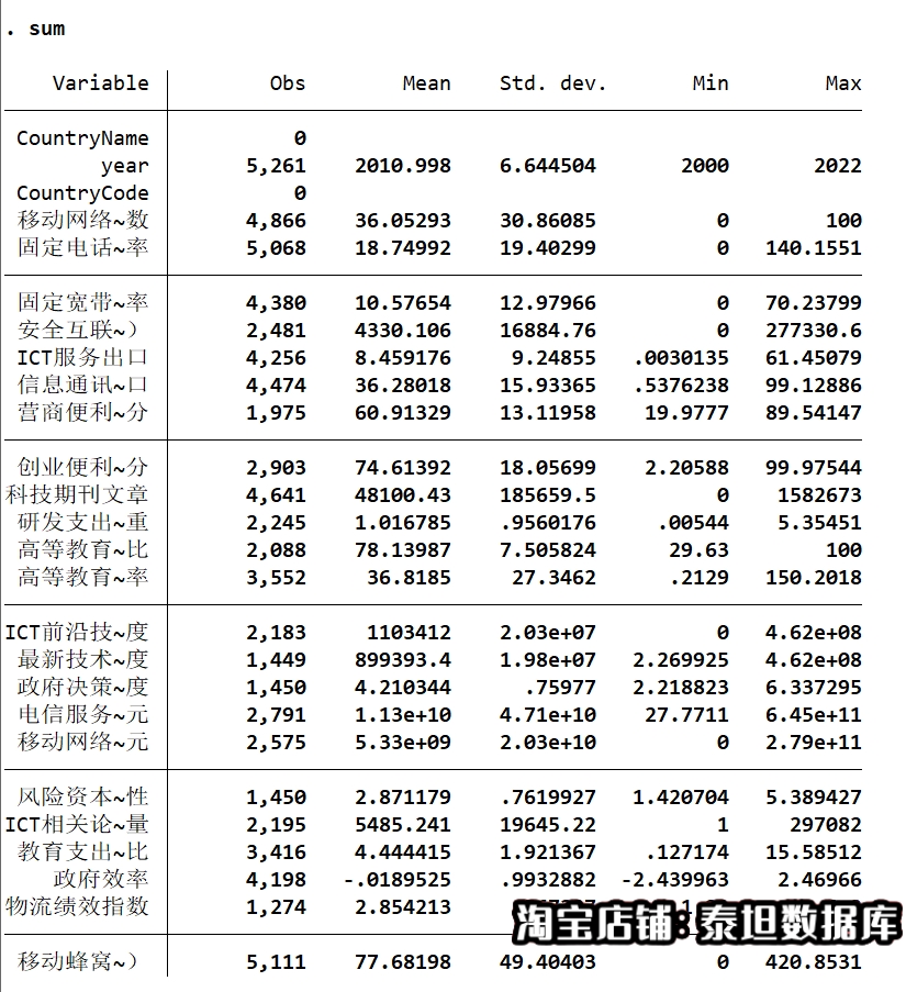 数字经济发展ICT发展相关的23个指标，235个国家的面板数据 - 图0