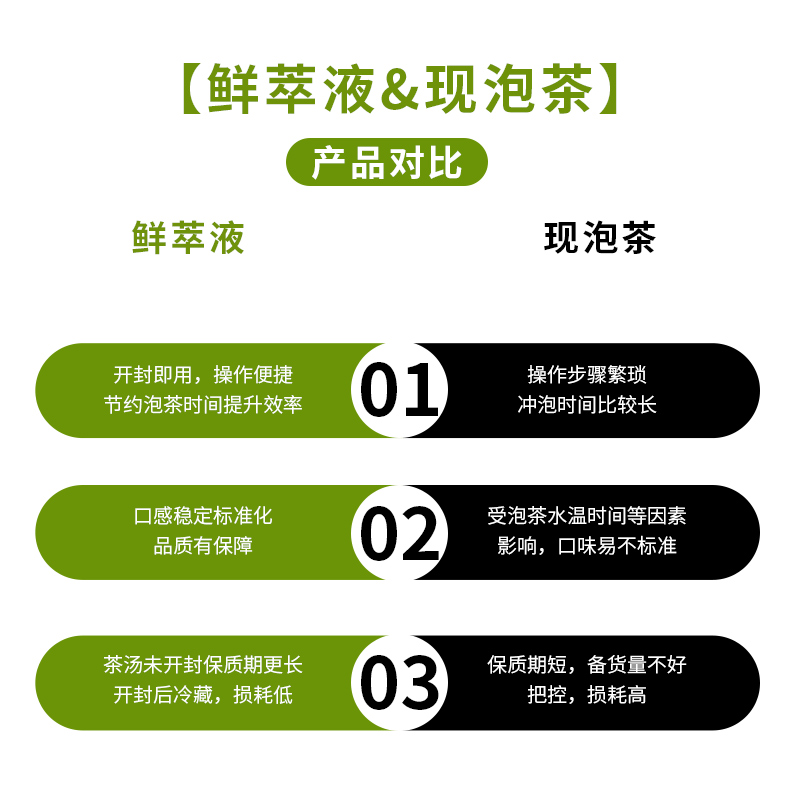 黑海盗阿萨姆红茶茉莉花茶饮料免煮浓缩茶汤奶茶水果茶基底1kg-图0