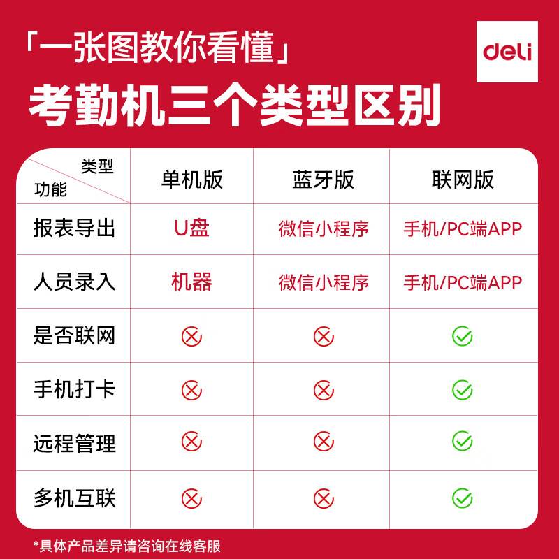 Deli Intelligent Time Attendance Machine Time Card Machine Face + Fingerprint Time Card Time Attendance Machine Bluetooth Connection Mini Program Management No