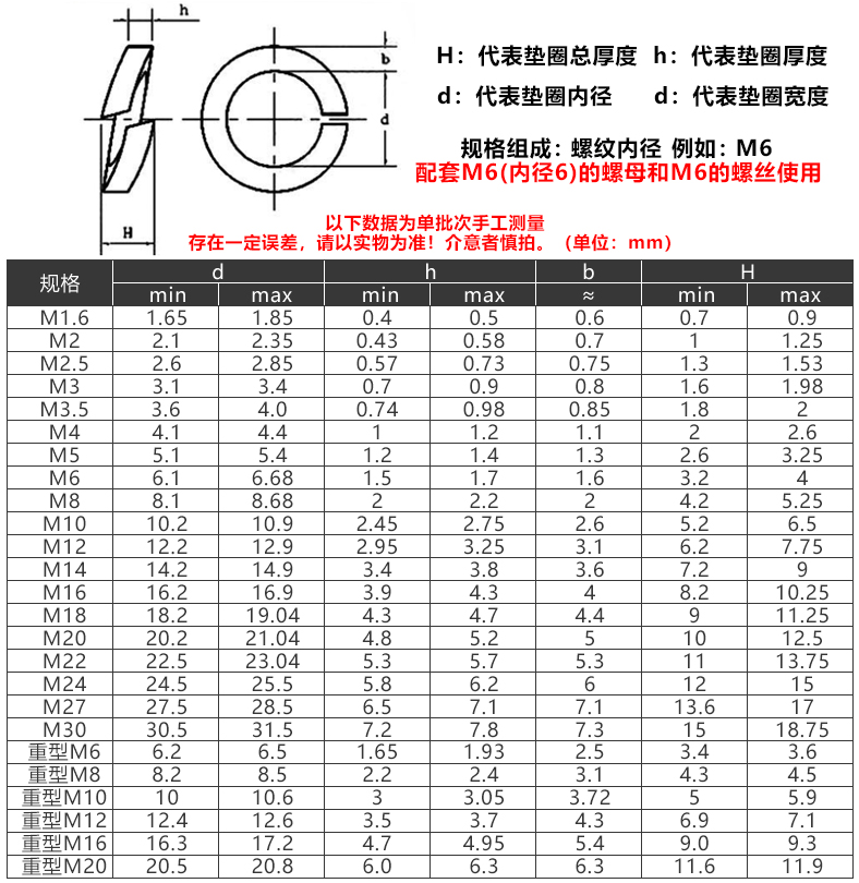 8.8级黑色弹垫圈热镀锌螺丝垫圈达克罗弹簧弹性垫片金属圆形华司