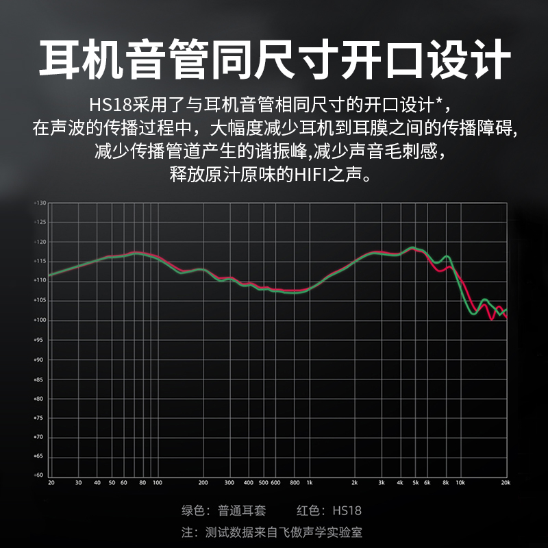 FiiO/飞傲 HS18医用级硅胶耳塞套HIFI耳机硅胶套FH9/FD7/FH5S通用 - 图2