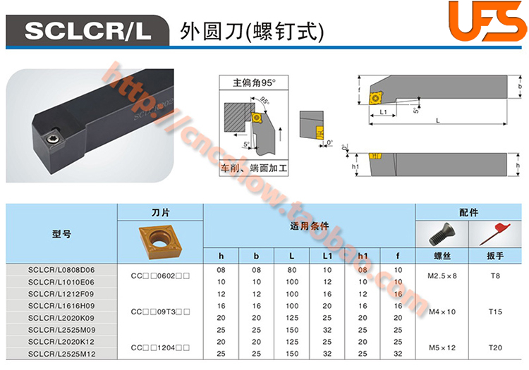 IMCO外圆车刀95度SCLCR/SCLCL0808F06/1010H06/1212H06/1616H06 - 图1