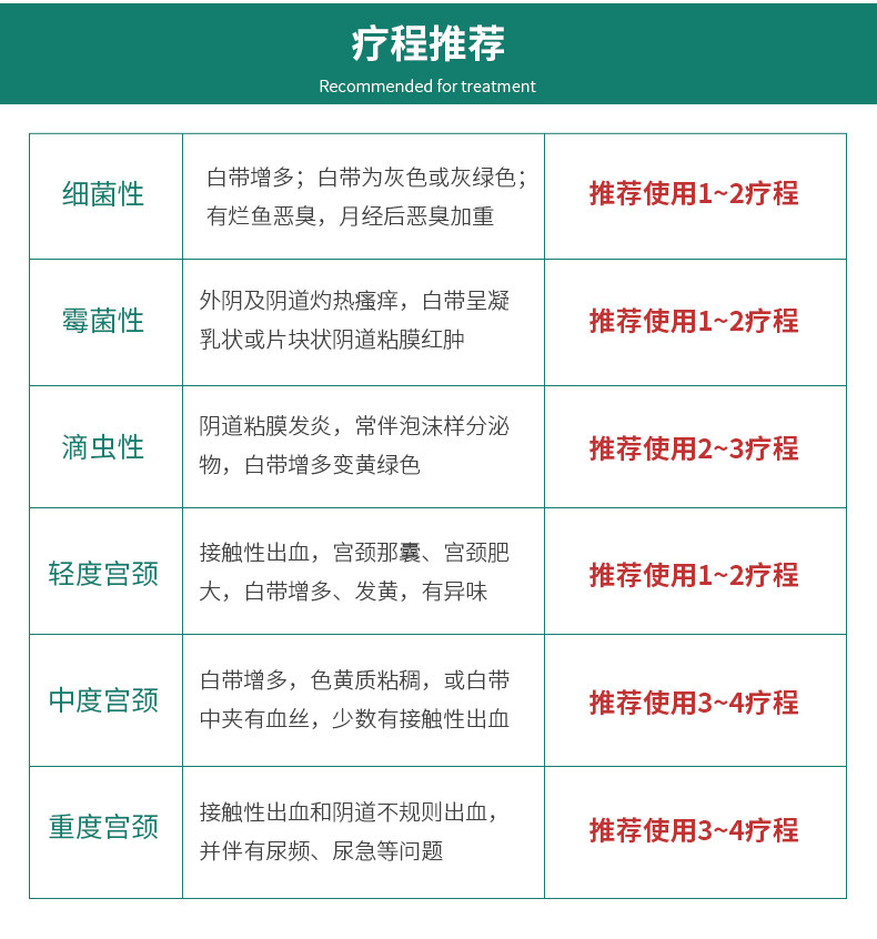 千金医药妇科凝胶抑菌女性洗液 助佳医疗器械私处护理