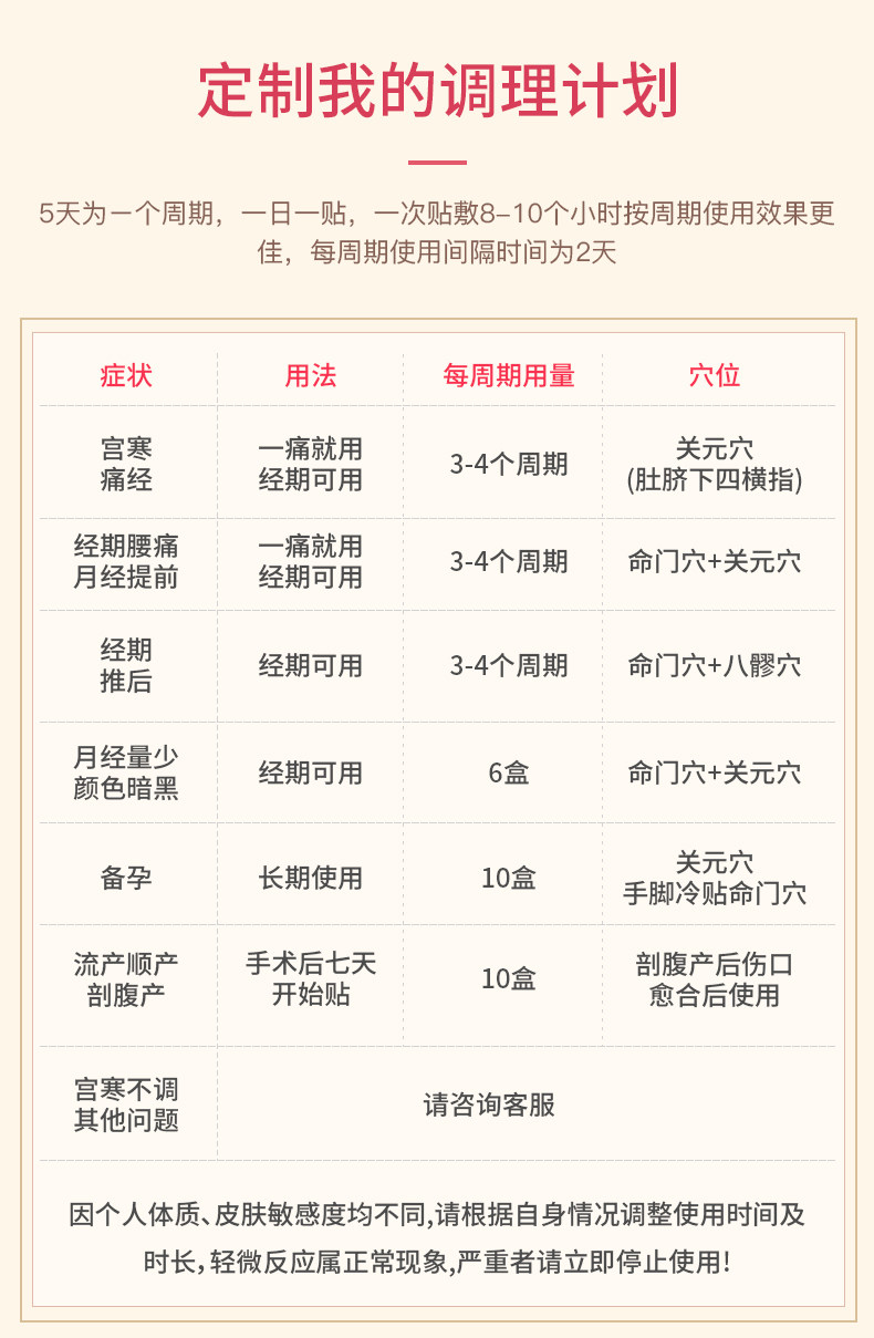 ??千金医药月经痛宫寒痛经贴 助佳医疗器械膏药贴（器械）