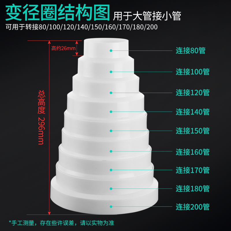 厨房吸抽油烟机排烟管变径圈排风烟道管大小转换接头止逆阀变径器-图2