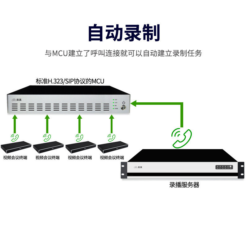 数真1080P高清录播服务器RS2015N标配1T-16T存储/录制15组会议/100路直播兼容宝利通华为中兴视频会议MCU终端