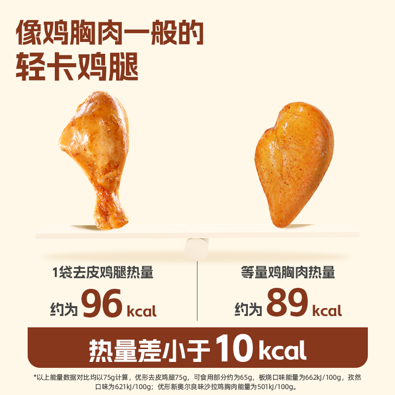 优形去皮鸡腿8袋健身代餐开袋即食休食大鸡腿解馋充饥鸡肉零食