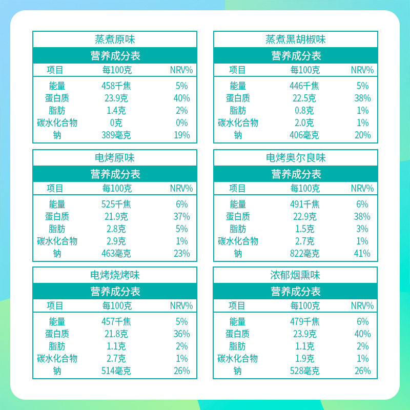 【冷冻储存】优形6袋高蛋白鸡胸肉 ishape优形鸡胸
