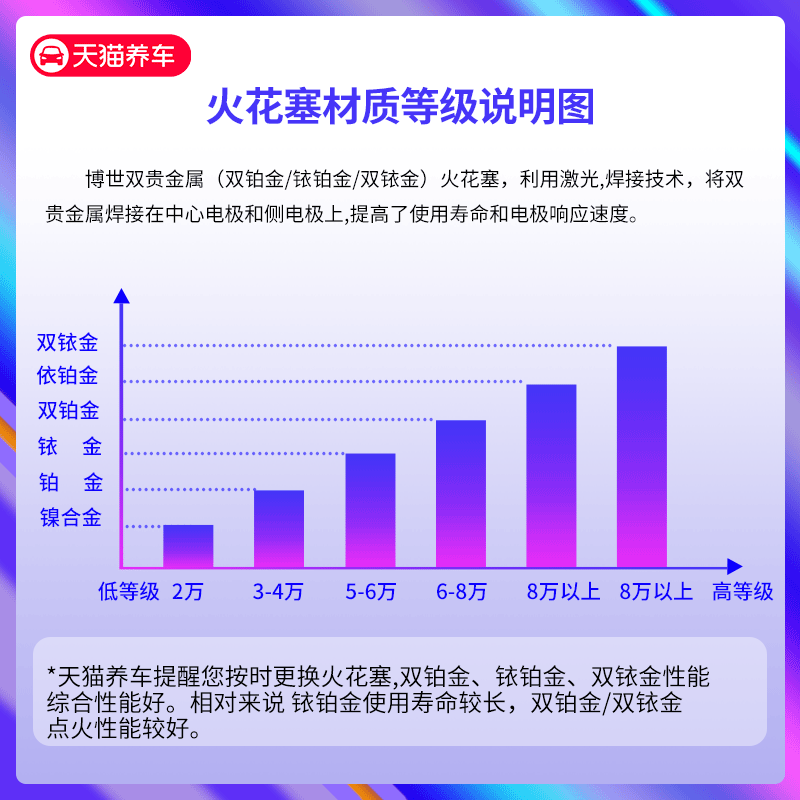 【售完即止】博世铱金火花塞HR7NII332S 适用于昂科威蒙迪欧极光 - 图2