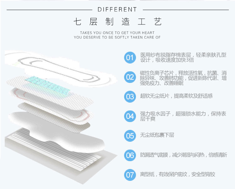 绿叶爱生活卫生巾女负离子超薄透气棉柔姨妈巾正品10包夜用组合装-图1