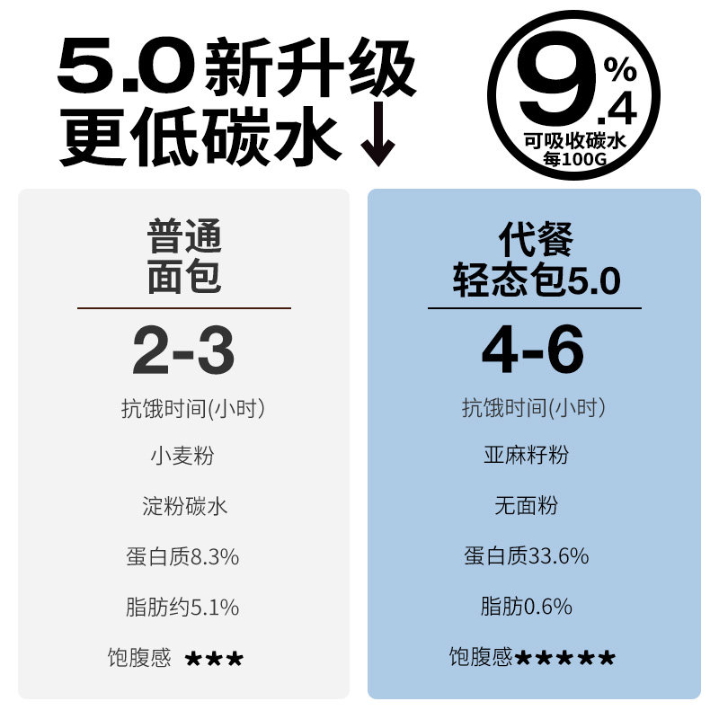 沈小善五零轻态包低糖精主食脂吐司 沈小善西式糕点