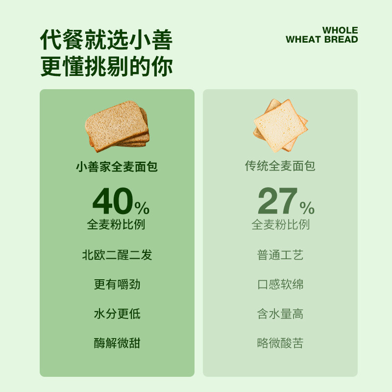 沈小善无蔗糖欧包代餐脂早餐卡面包 沈小善西式糕点