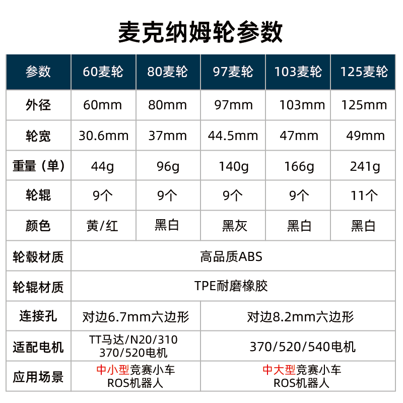 麦克纳姆轮Mecanum全向轮智能小车配件TT马达电机ROS机器人万向轮,淘宝优惠券,粉丝福利购,淘宝优惠卷