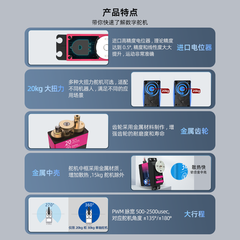 松甲20kg大扭力数字舵机单轴270°/360°机械臂云台舵机TBS-K20 - 图1