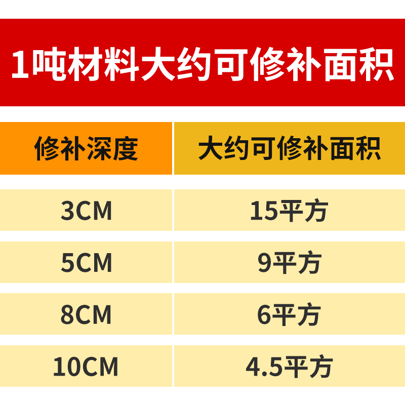 沥青冷补料沥青路面修补料公路用坑洼裂缝修补水泥混凝土道路保养 - 图1