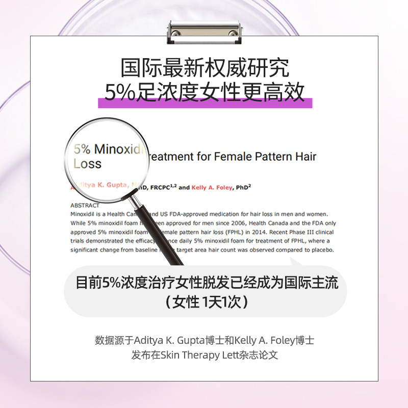 蔓迪米诺地尔酊女性防脱发 蔓迪白发脱发