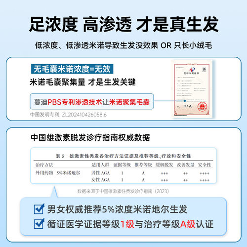 男士固发量贩装蔓迪米诺地尔尓酊生发液育发液男用正品官方旗舰店 - 图1