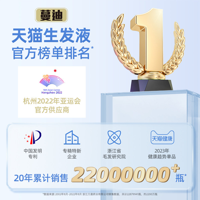 【固发装】蔓迪米诺地尔酊防脱发凝胶 蔓迪白发脱发
