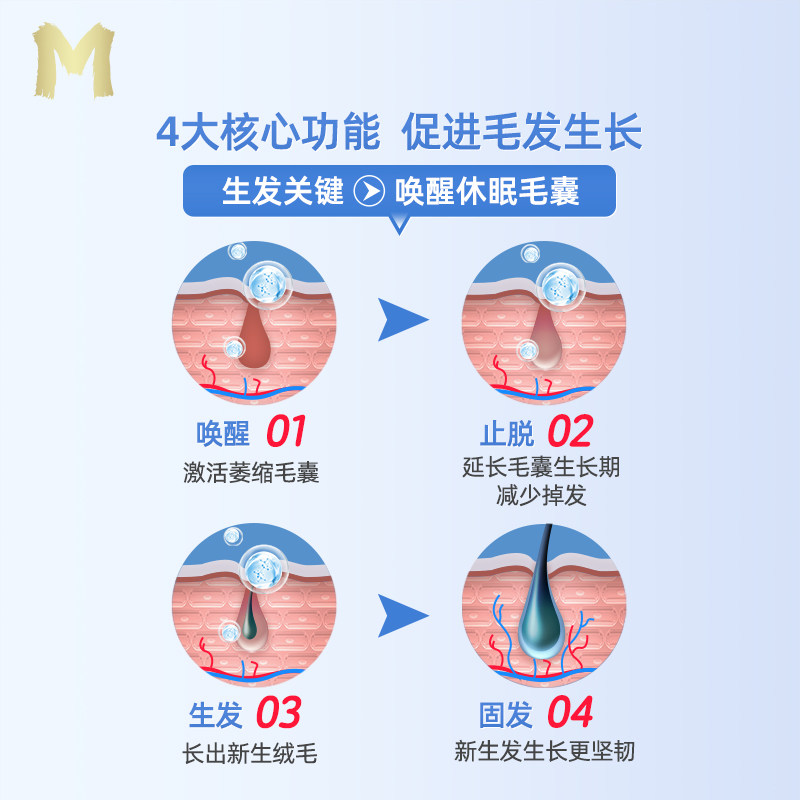 蔓迪米诺地尔酊生发液女性防脱发育发上药神器官方正品非2%精华剂_虎窝淘