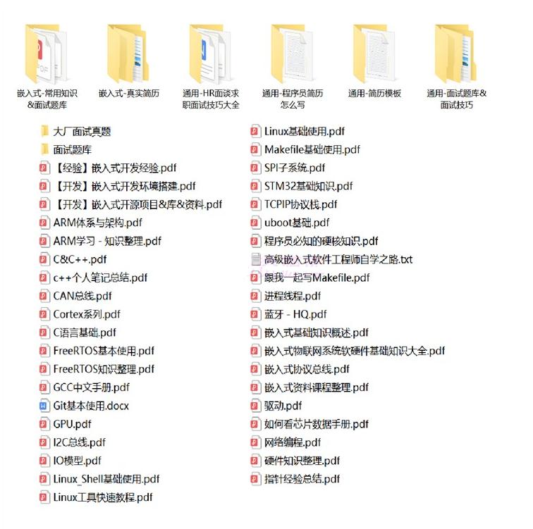 嵌入式面试资料ARM指导Free RTOS宝典STM32简历I2CSPI模板CAN总线 - 图0