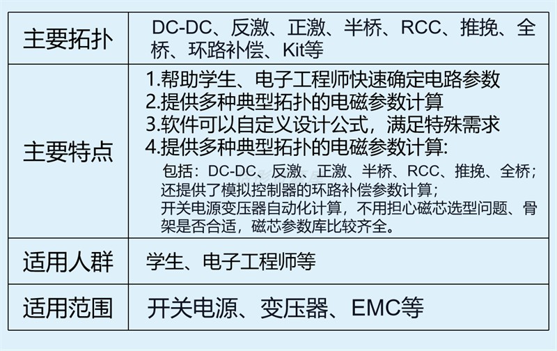 开关电源设计工具软件正反激全半桥RCC推挽环路补偿拓扑参数计算-图0