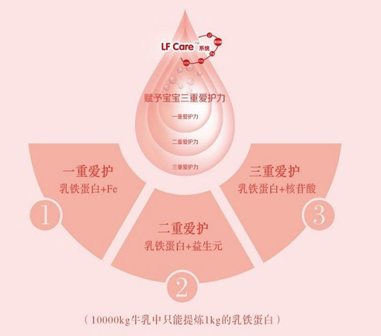 贝因美爱加旗舰店【10.21预售】贝因美爱加较大婴儿牛奶粉2段800g*6罐添加乳铁蛋白2