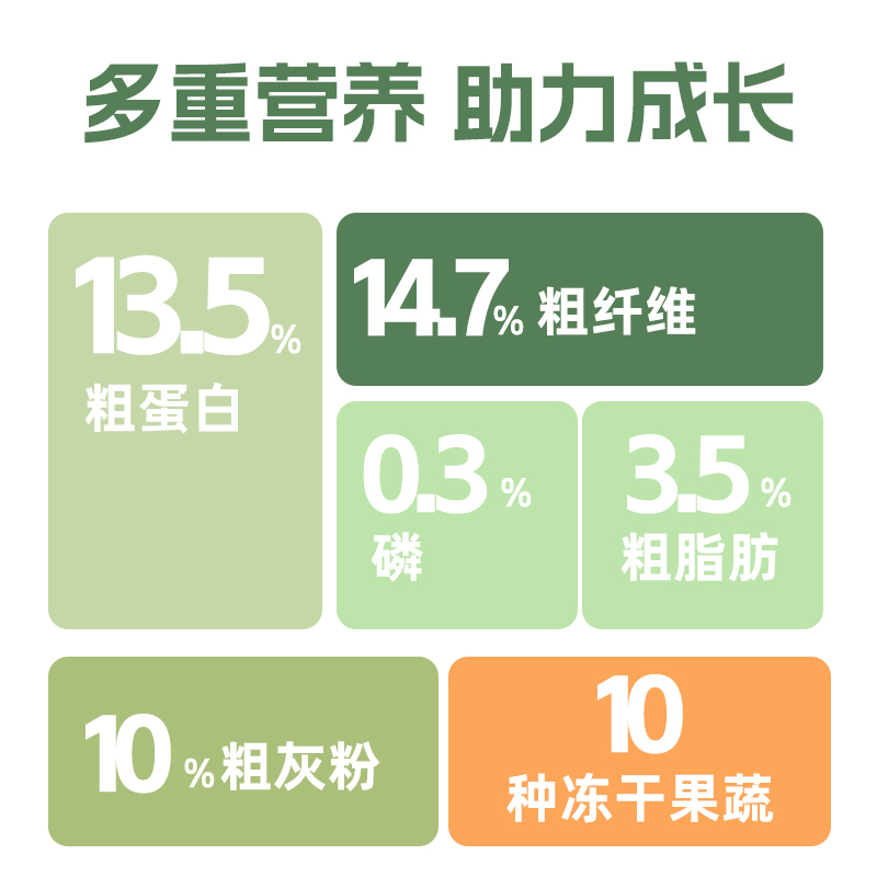 荷兰WitteMolen维特魔轮田园成兔粮饲料主粮兔子粮食800g - 图0