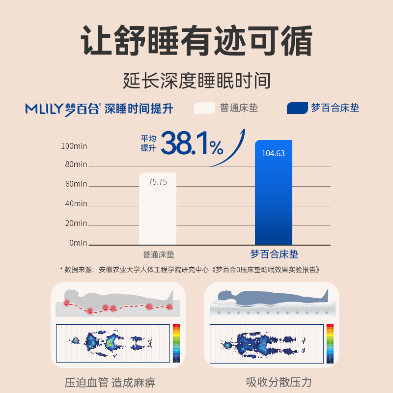 梦百合MLILY慢回弹记忆棉薄垫日式多用家用可折叠榻榻米软床舒压