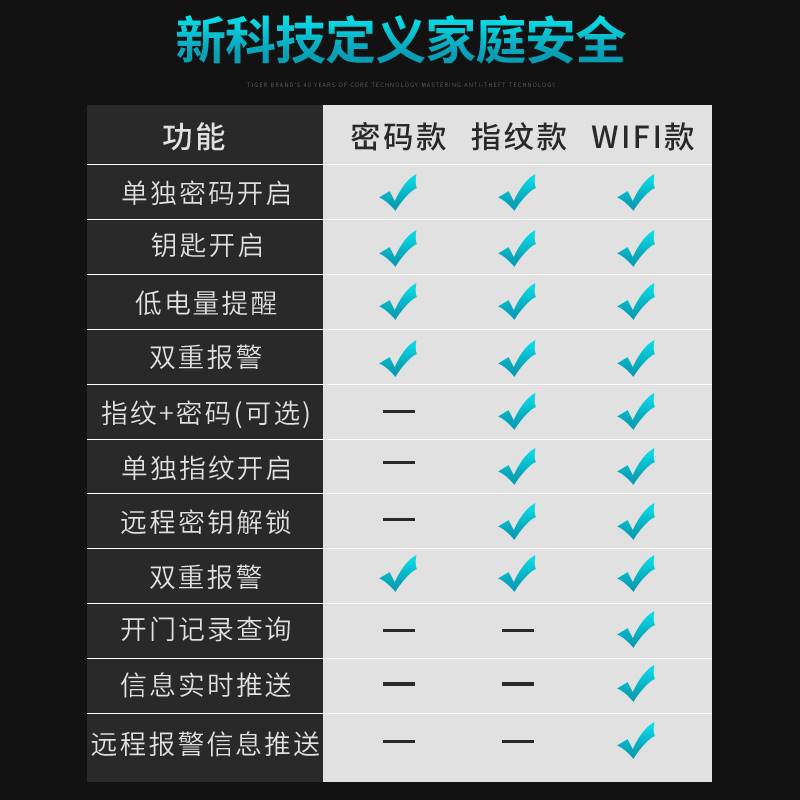 2022新款WIFI智能虎牌保险柜家用小型45cm指纹密码保险箱全钢防盗 - 图1