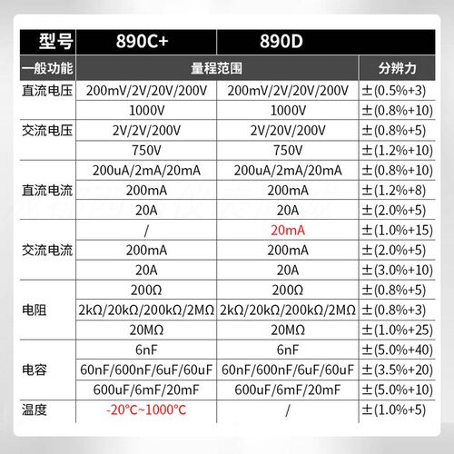 胜利2024款万用表数字高精度数显式万用表VC890D/C+ - 图0