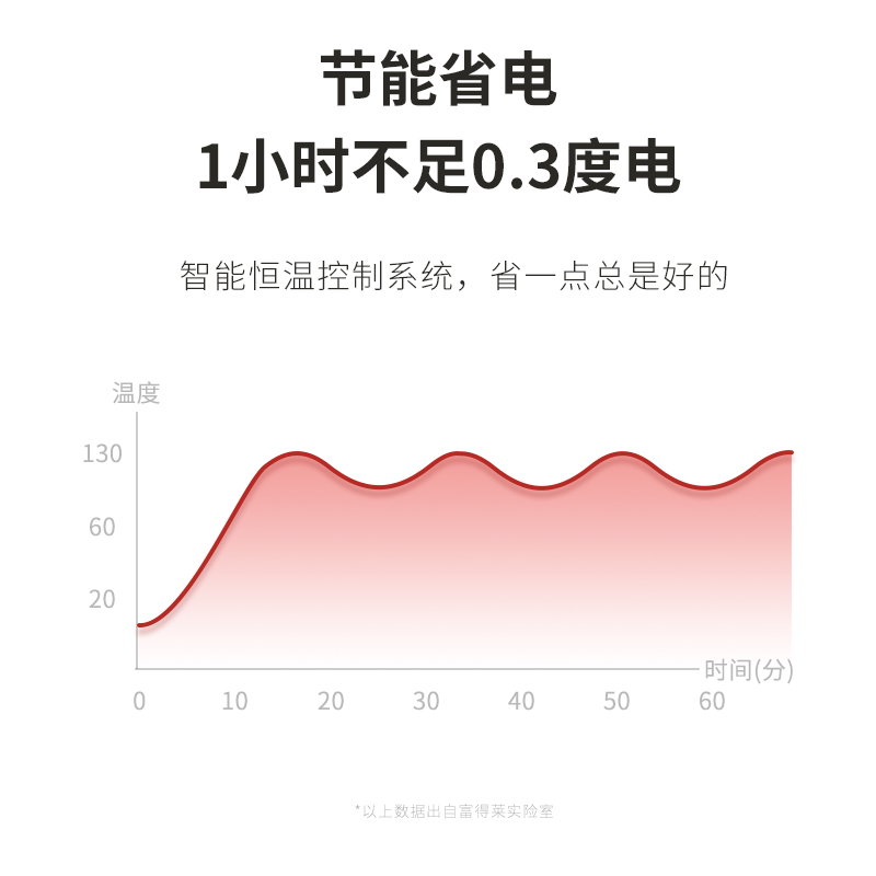 富得莱饭菜保温板热菜板家用暖菜板热菜神器加热暖菜盘桌面保温 - 图1