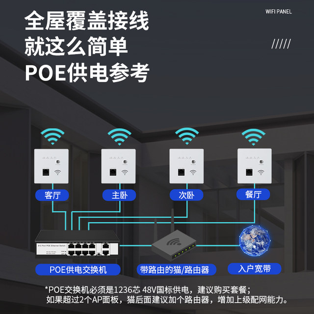 CocaC full Gigabit router panel AP wireless networking