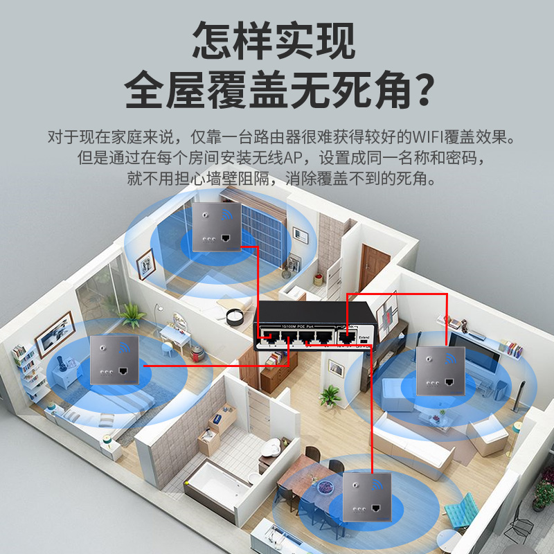 5G1200M千兆86型墙壁嵌入式智能组网线插座WIFI无线路由器AP面板 - 图1