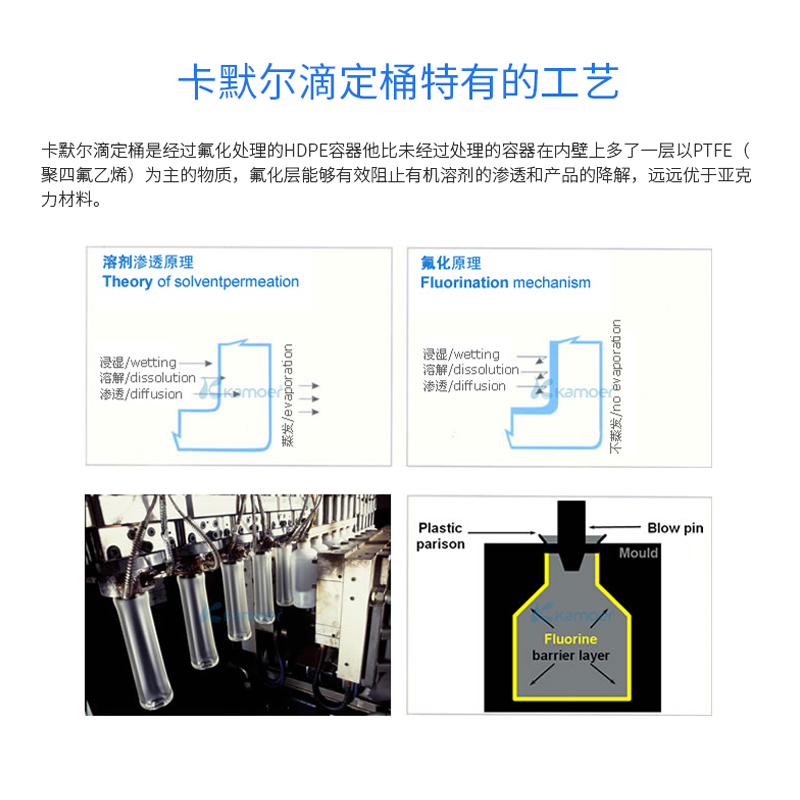 卡默尔KH滴定液Ca Mg钙镁海水缸珊瑚缸巨量元素补充添加剂滴定瓶-图1