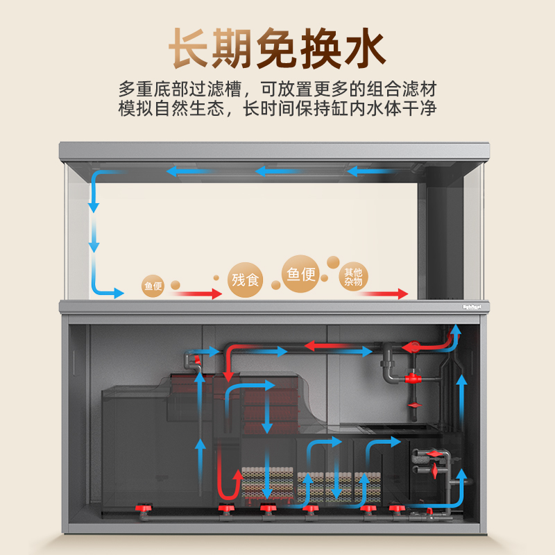 老渔匠底滤龙鱼缸超白生态鱼缸大型客厅水族箱大鱼缸造景简约定制 - 图2