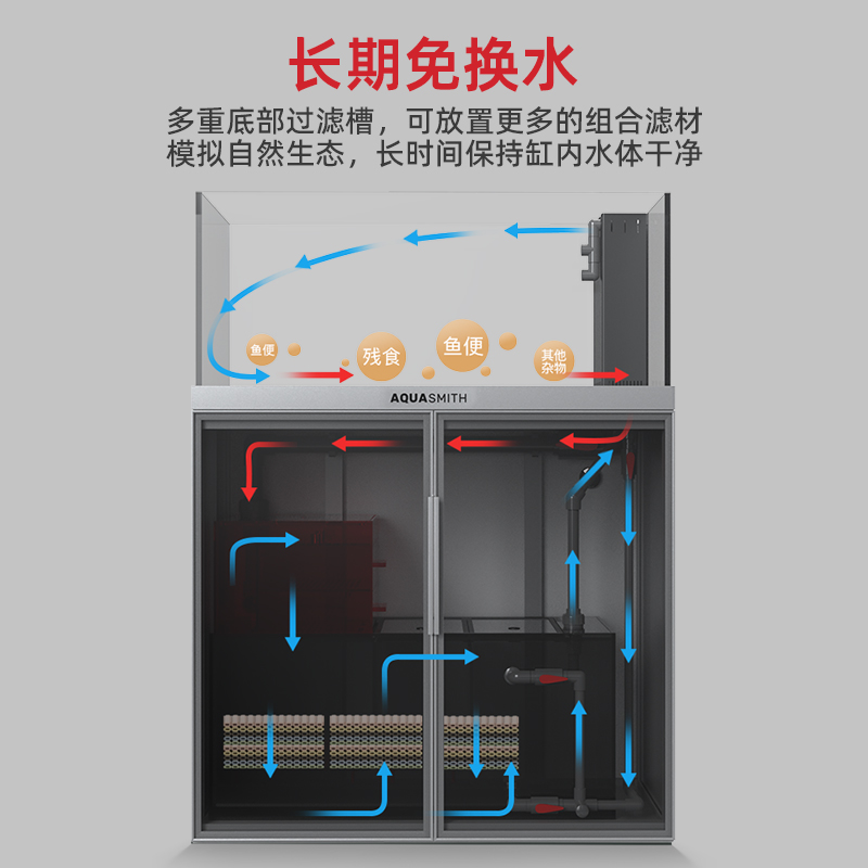 老渔匠金鱼缸客厅中型超白玻璃鱼缸家用底滤缸生态造景水族箱草缸