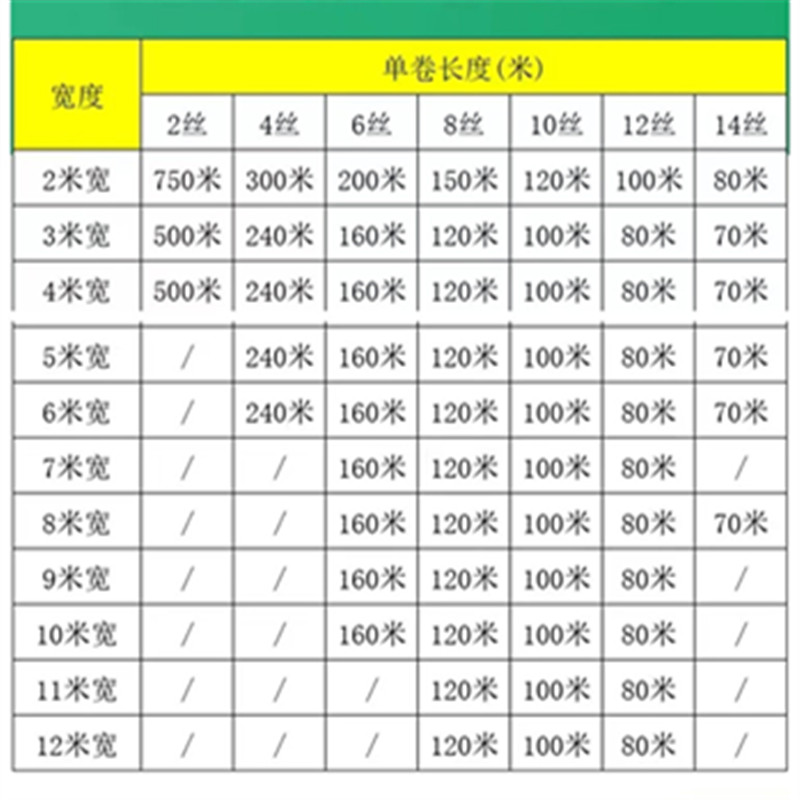 全新料整卷塑料薄膜包装工程防护防尘遮盖农用高透光透明膜塑料布 - 图1