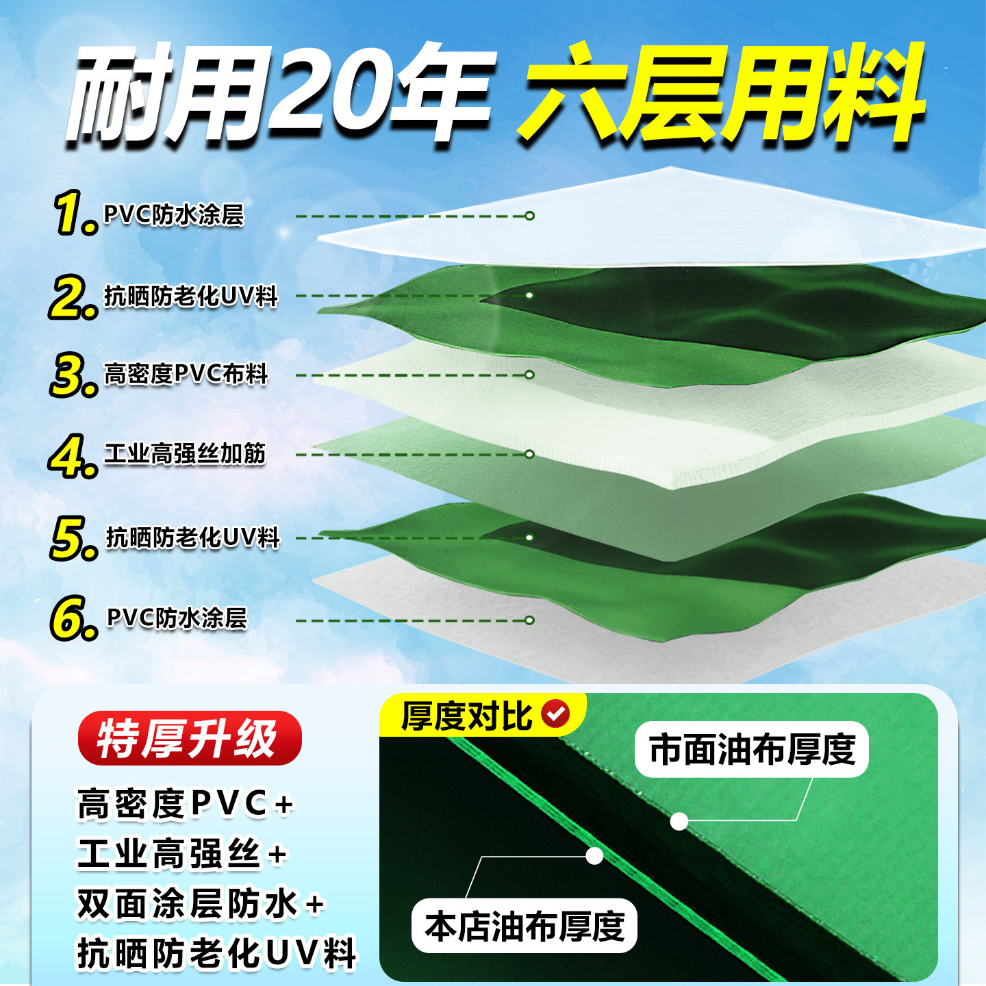 防雨布防水布防晒油布户外遮阳布遮雨棚帐篷布加厚三轮车货车帆布 - 图2