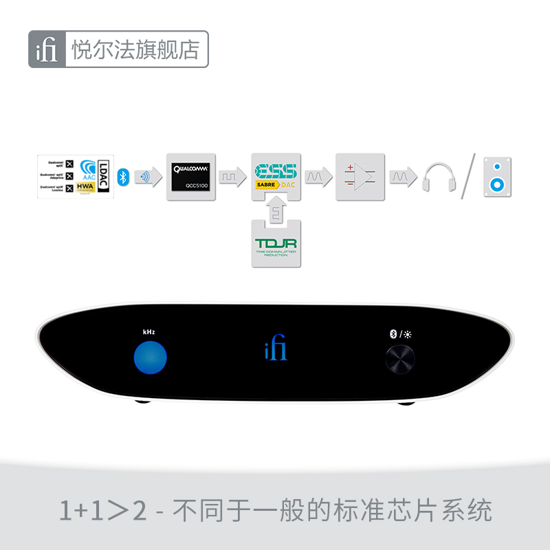 iFi/悦尔法 ZEN Air Blue高清蓝牙音频接收解码器 蓝牙5.2 接音响 - 图1